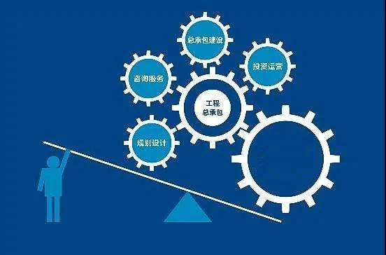 2021版工程總承包合同示范文本的核心變革及其對投資運營咨詢的影響