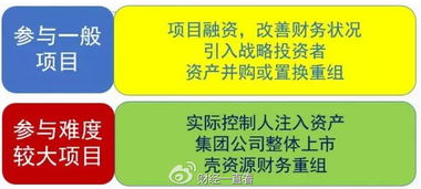 定增投資的邏輯與資本運作探析