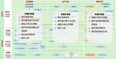 晶科能源光伏垂直一體化智能工廠 引領(lǐng)新能源產(chǎn)業(yè)智能化變革的投資運營咨詢