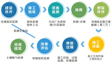 精誠合作，共創(chuàng)未來 全方位投資運營咨詢，助力企業(yè)卓越發(fā)展