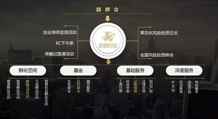 麒麟V創(chuàng) 構(gòu)建天使投資生態(tài)，賦能創(chuàng)業(yè)服務(wù)新高度