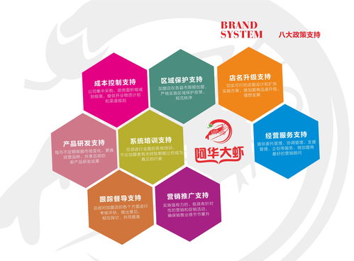 火鍋加盟 投資小、扶持全、四季經(jīng)營，開啟餐飲創(chuàng)業(yè)新篇章