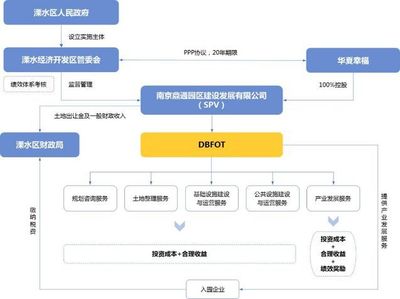 產(chǎn)業(yè)地產(chǎn)的迷思與破局 為何開發(fā)商轉(zhuǎn)型之路常遇坎坷，以及成功者的啟示