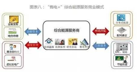 智慧能源信息?？?第35期