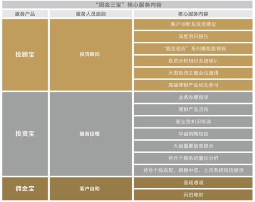 國金證券 以專業驅動，讓金融服務更高效、更可靠