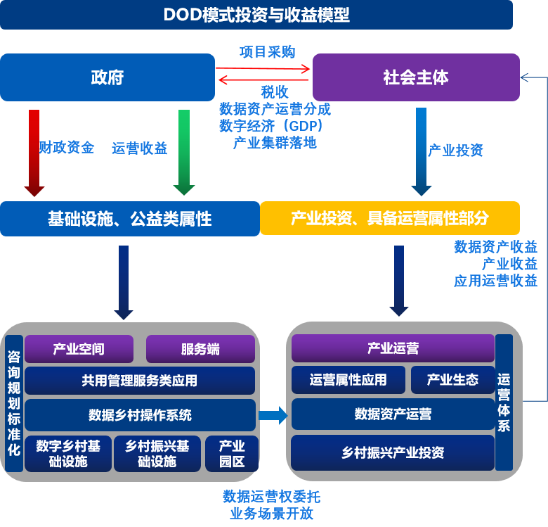 企業數字化轉型 核心要素、能力框架與主流咨詢模型解析